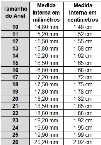 Tabela de Medidas de Anéis Lazzuli Joias