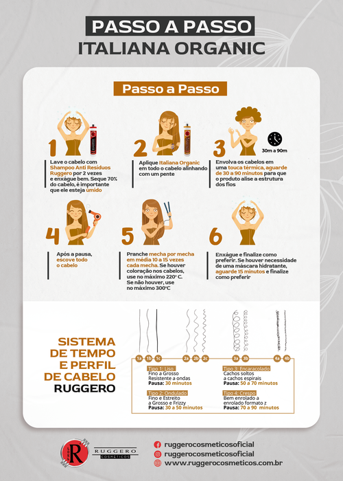 Escova Progressiva Italiana Organic Ruggero Cosméticos- 1L