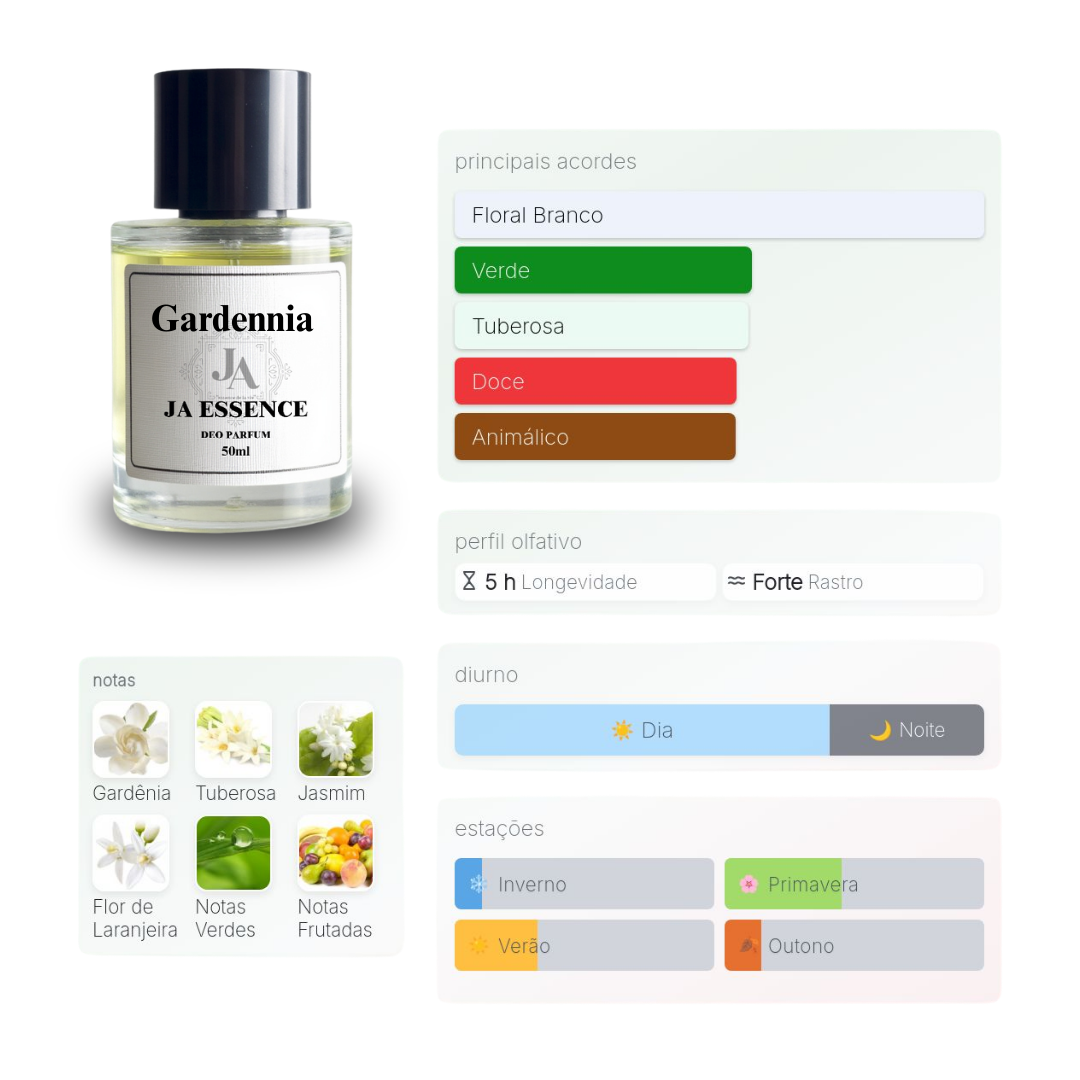PERFUME GARDENNIA - INSPIRADO EM LES EXCLUSIFS DE GARDENIA - de R