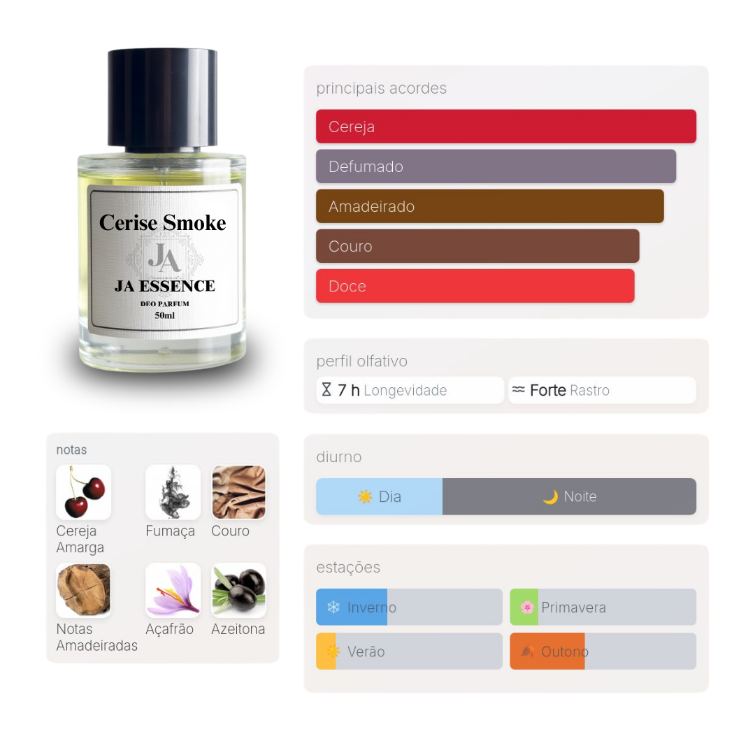 PERFUME CERISE SMOKE - INSPIRADO EM CHERRY SMOKE