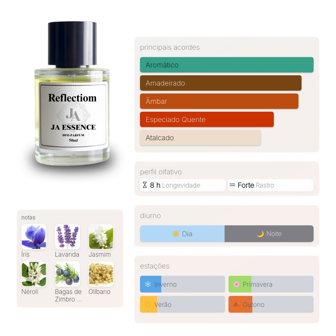 REFLECTIOM - Perfume Inspirado em Reflection Man Amouage