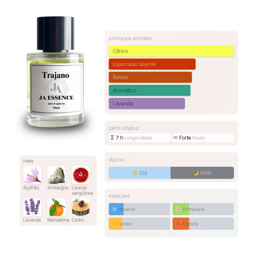 TRAJANO - Perfume Inspirado em Trajan Electimuss