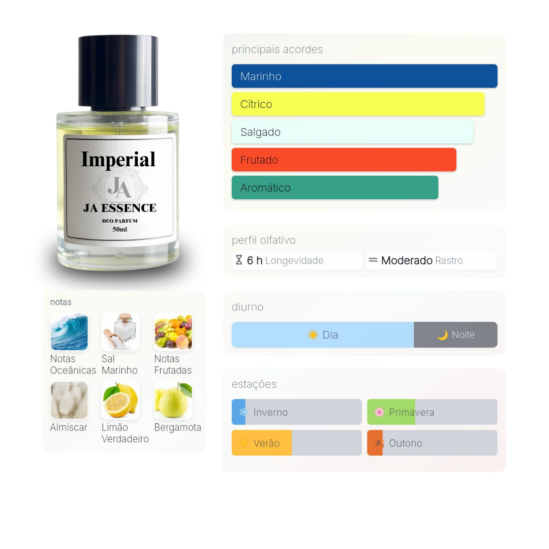IMPERIAL - Perfume Inspirado em Millésime Impérial Creed