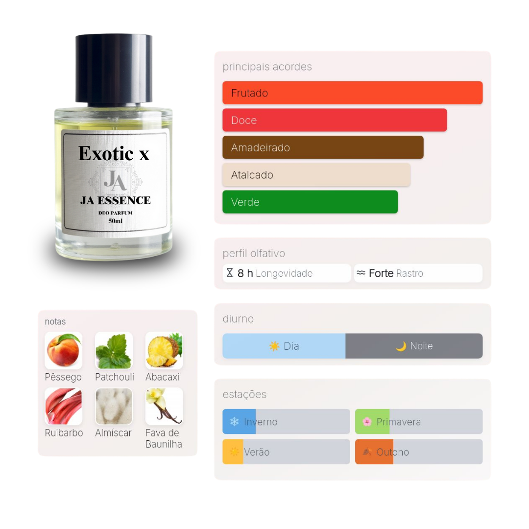 Comprar Exotic x - Perfume Inspirado em X-CLIVE Christian - Feminino