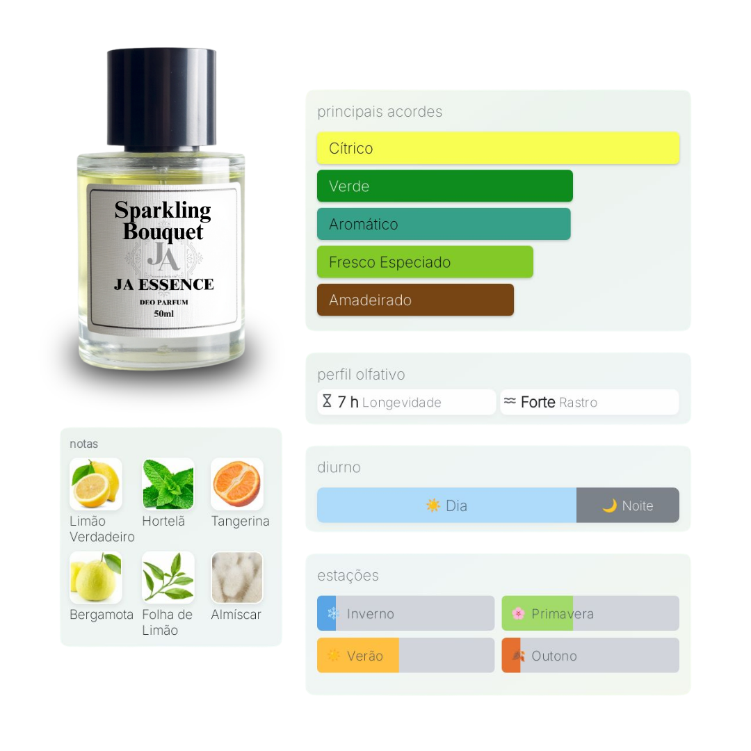 SPARKLING BOUQUET - Perfume Inspirado em XJ 1861 Xerjoff