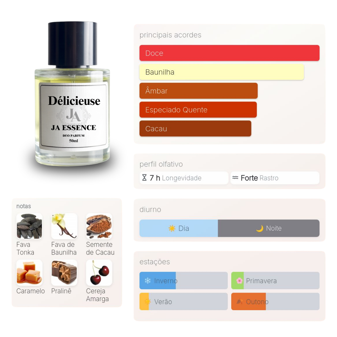 DÉLICIEUSE - Perfume Inspirado em Fève Délicieuse Dior