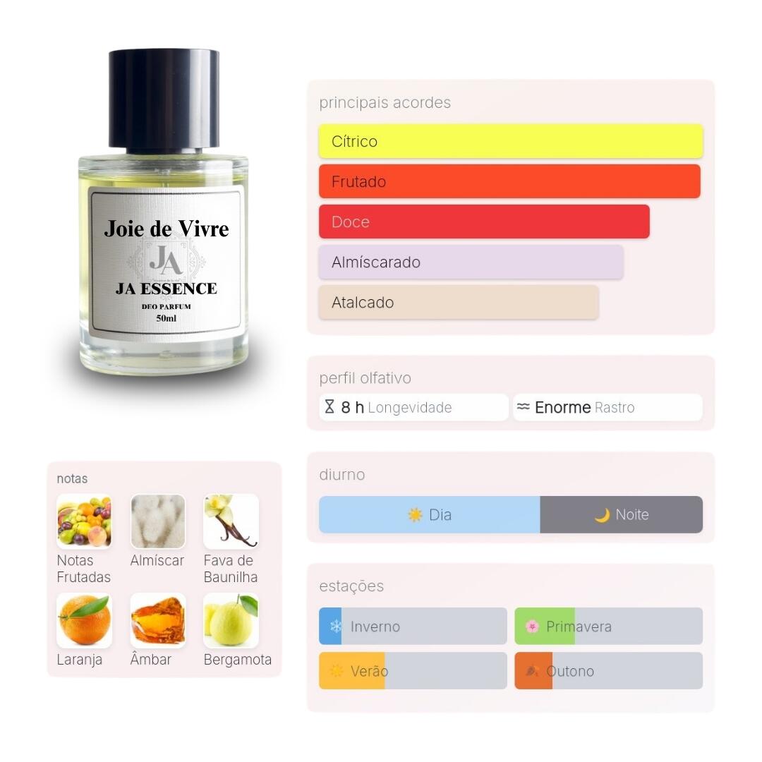 JOIE DE VIVRE - Perfume Inspirado em Erba Pura Xerjoff
