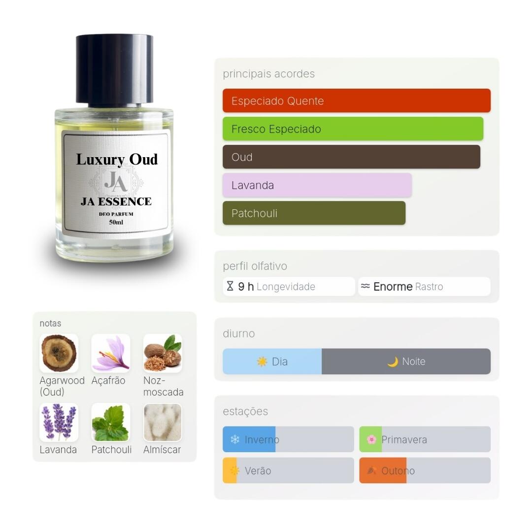 LUXURY OUD - Perfume Inspirado em Oud for Greatness Initio - de R