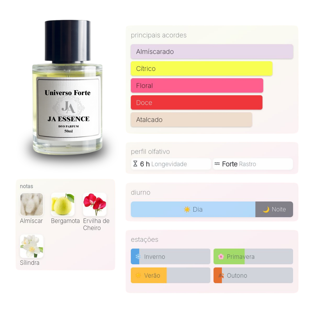 Comprar Universo Forte - Perfume inspirado em Aqua Universalis
