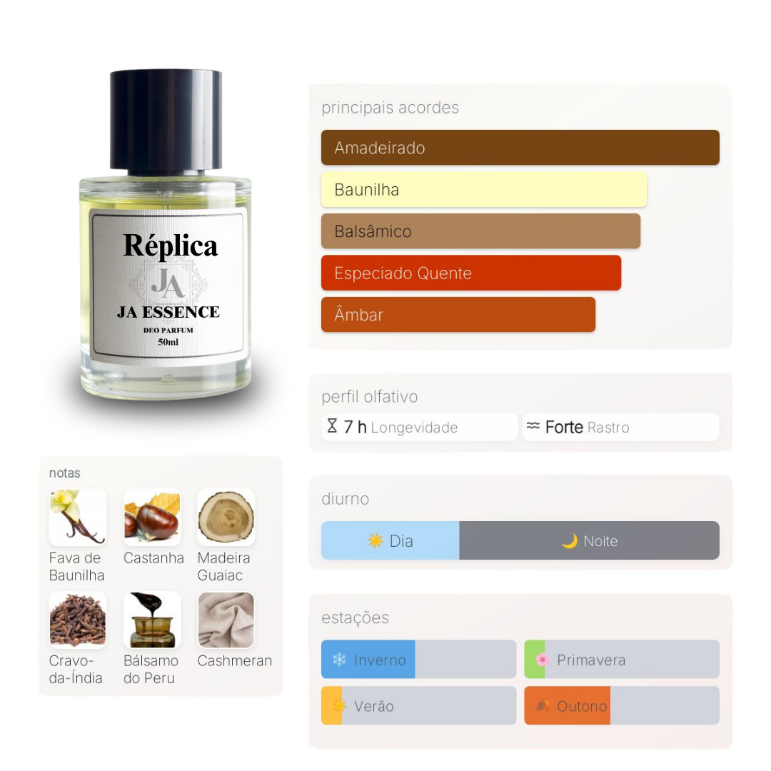 Comprar Réplica Perfume inspirado By the Fireplace Maison Martin
