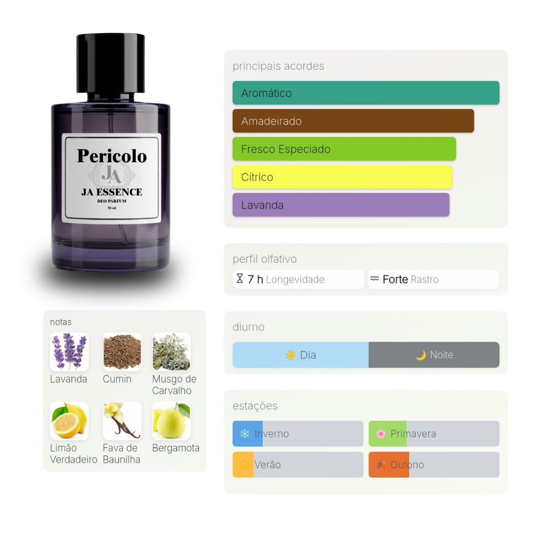 Comprar Pericolo Perfume Inspirado em Danger Pour Homme Roja Dove — free download