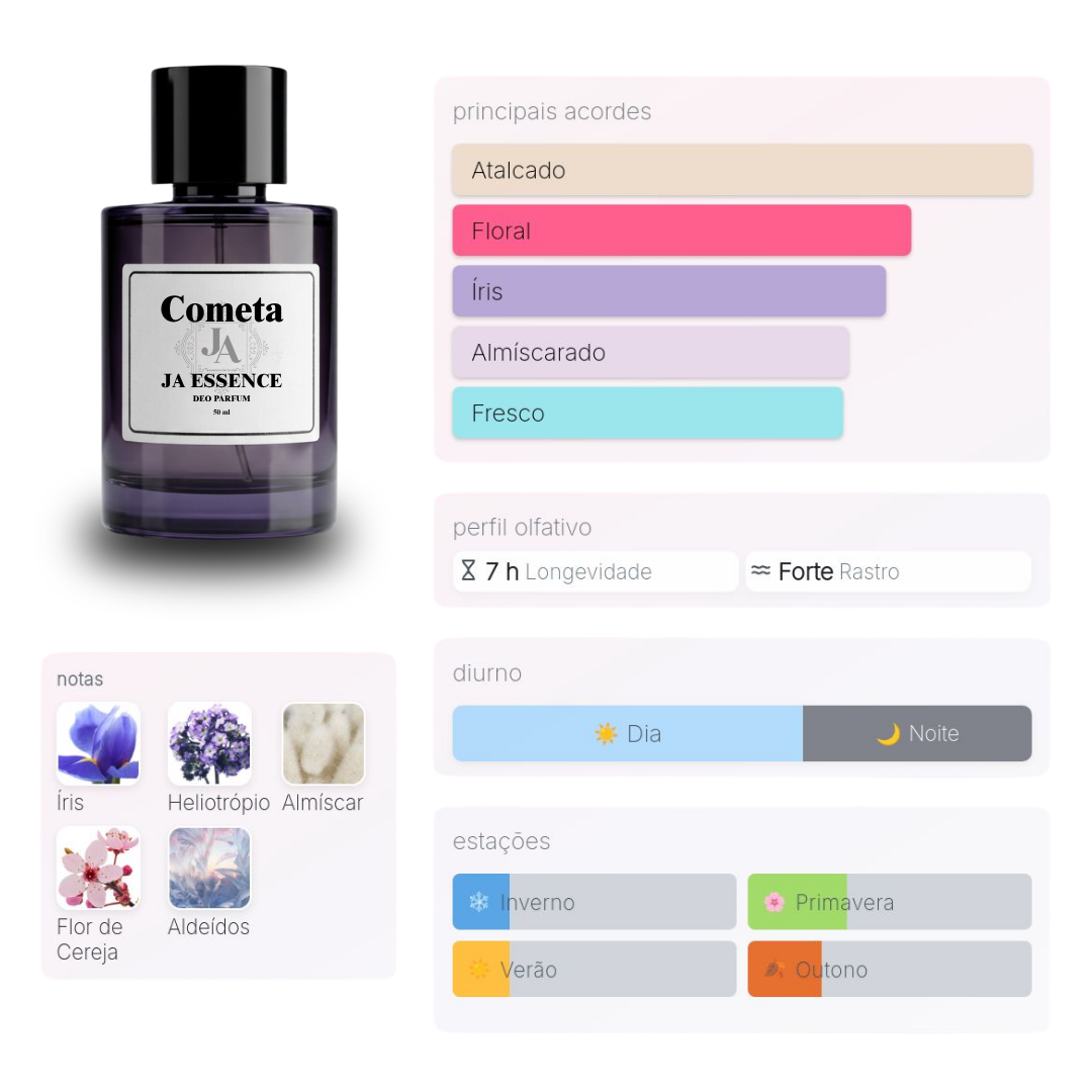 Comprar Cometa Perfume inspirado em Comète Compartilhável