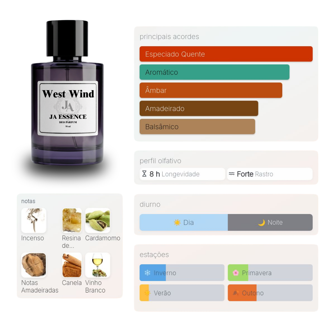 Comprar West Wind - Perfume Inspirado em XJ 1861 Zefiro Xerjoff