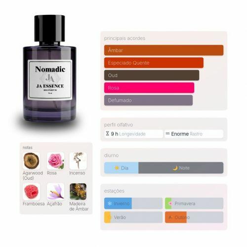 Comprar West Wind - Perfume Inspirado em XJ 1861 Zefiro Xerjoff