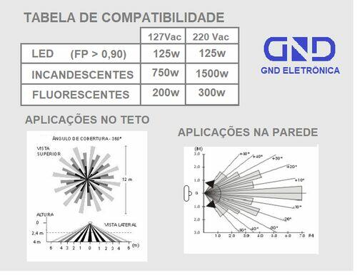 Sensor de presença para embutir no teto