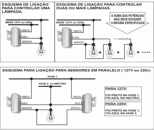 Sensor de presença para teto/ parede com articulador