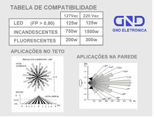 Sensor de presença para teto/ parede com articulador