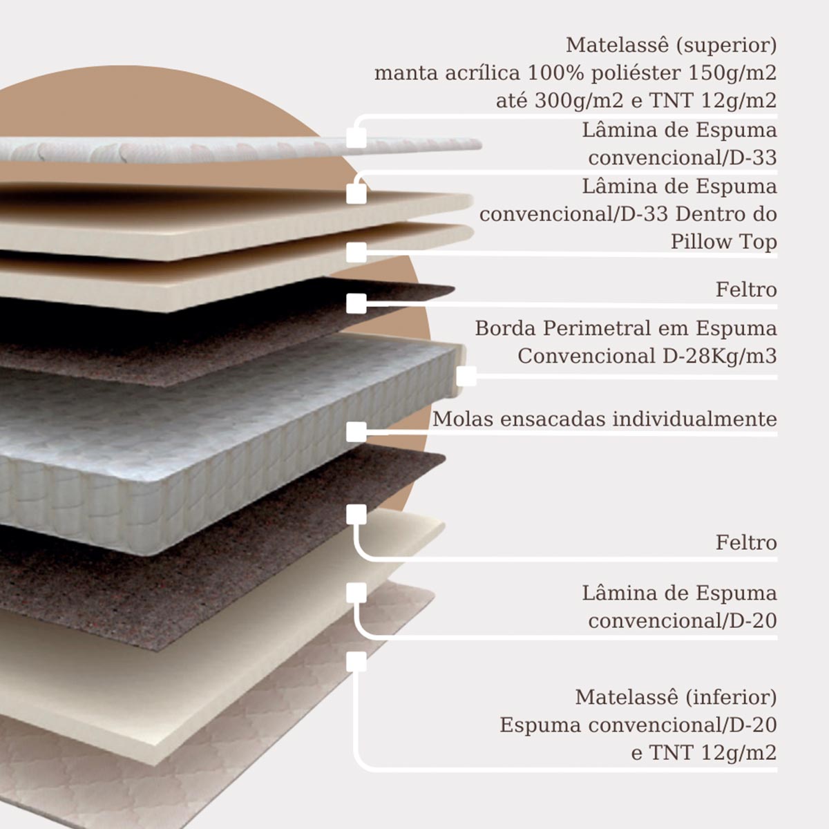 Cama Box King Prorelax Bali 193x203x65 | Modema