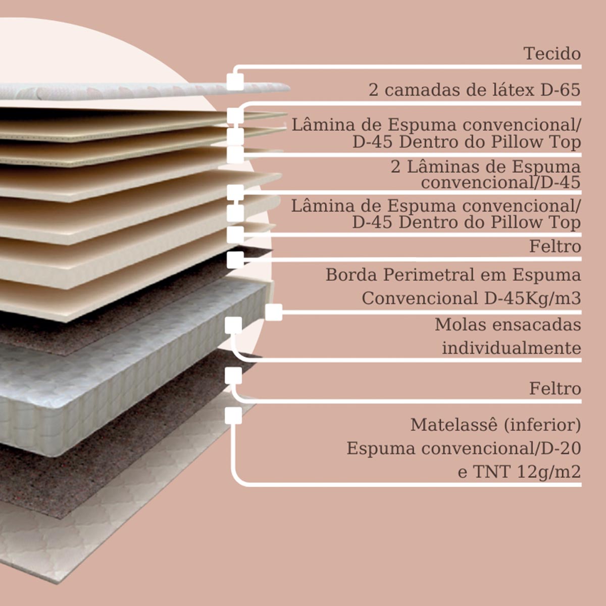 Colchão Solteiro Látex Soft Gel Prorelax 96x203x36 | Modema