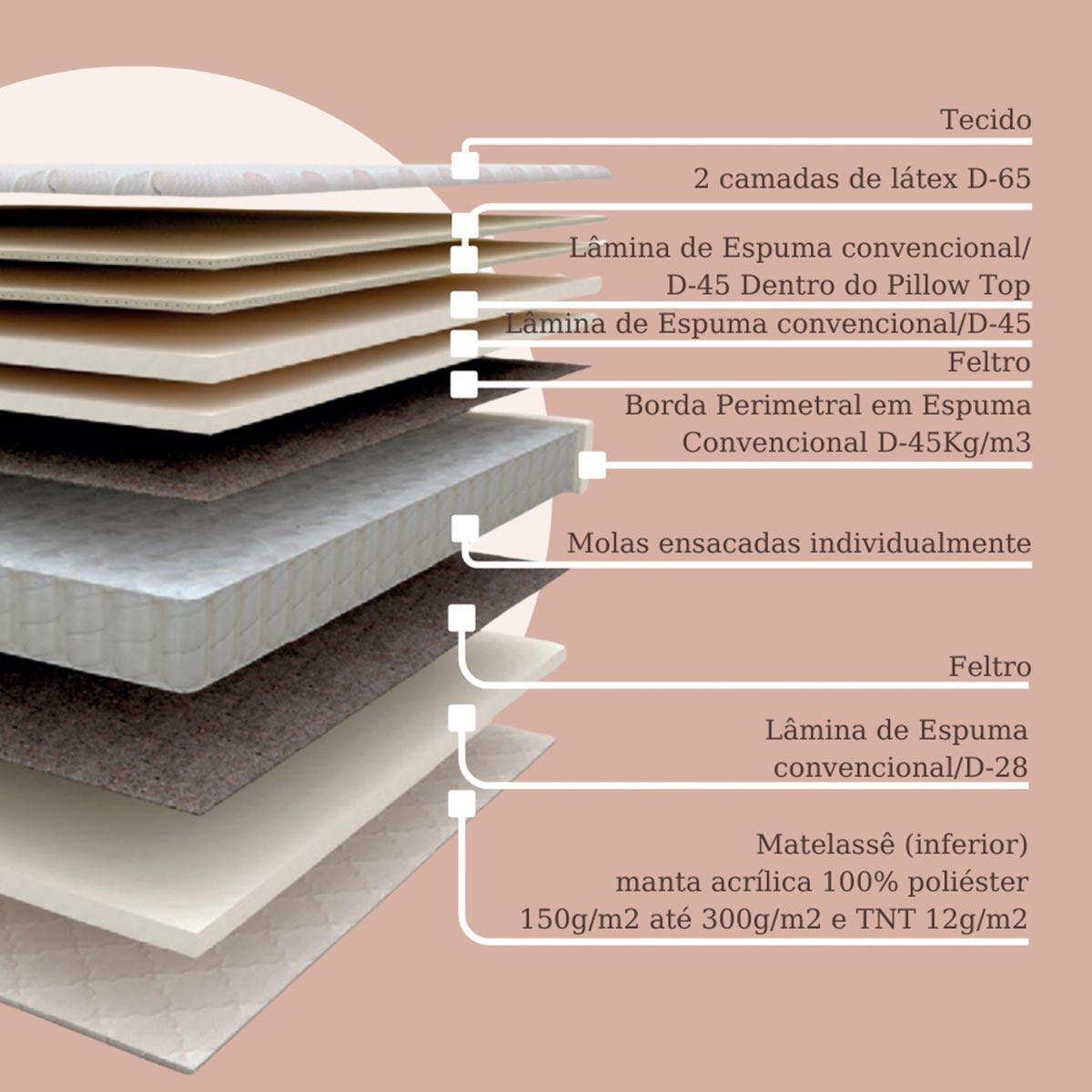 Colchão King Size Látex Firm Prorelax 193x203x36 | Modema