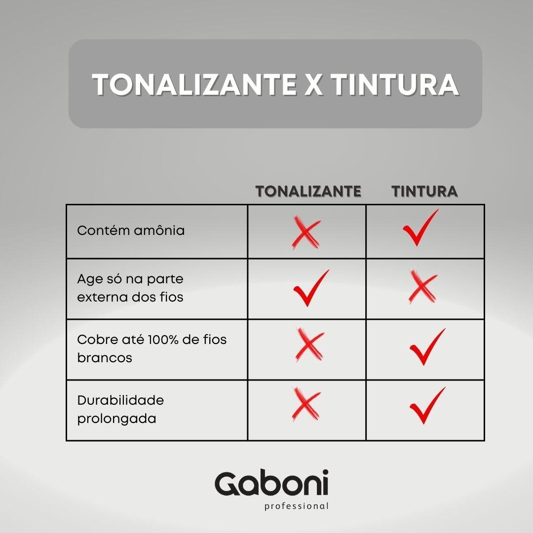 Coloração ou Tonalizante: Qual a diferença?