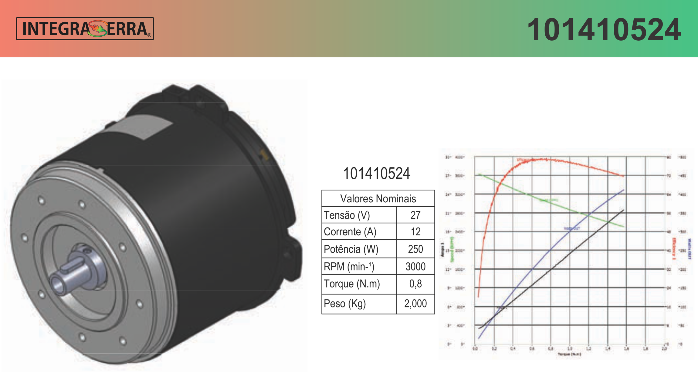 reirem0524ページ Comprar Motor Elétrico Dc 24v 250w 3000rpm 101410524 IMOBRAS - a