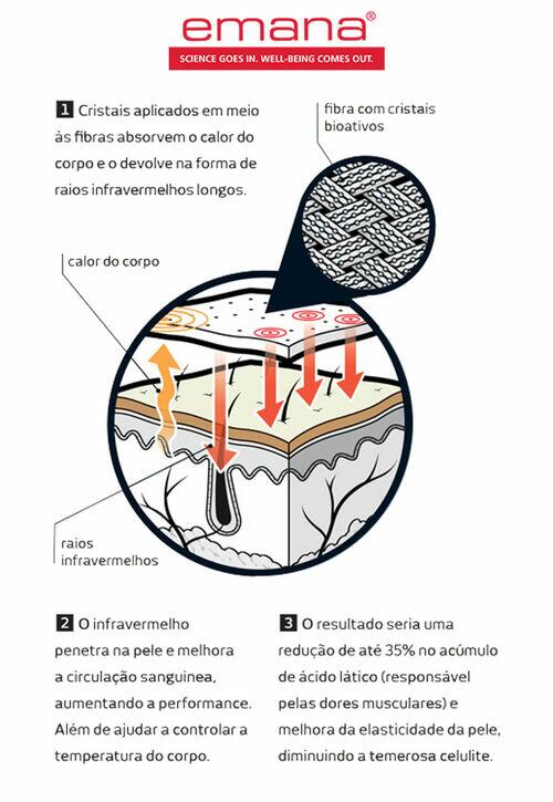 Legging Tecnologia Emana