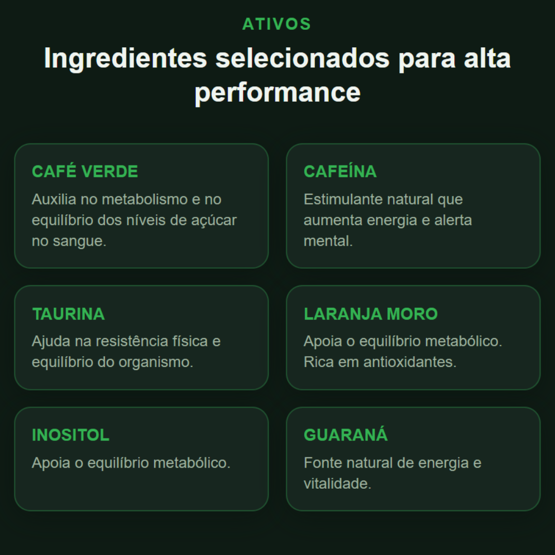 Comprar ACTION PLUS - Ativação Metabólica - a partir de R$94,05