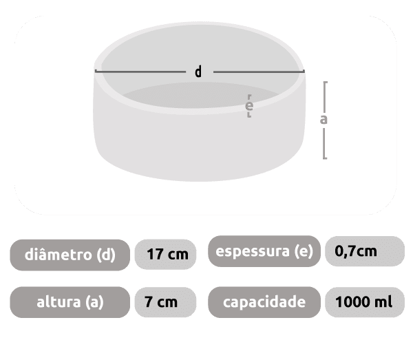 tabelacomedouro