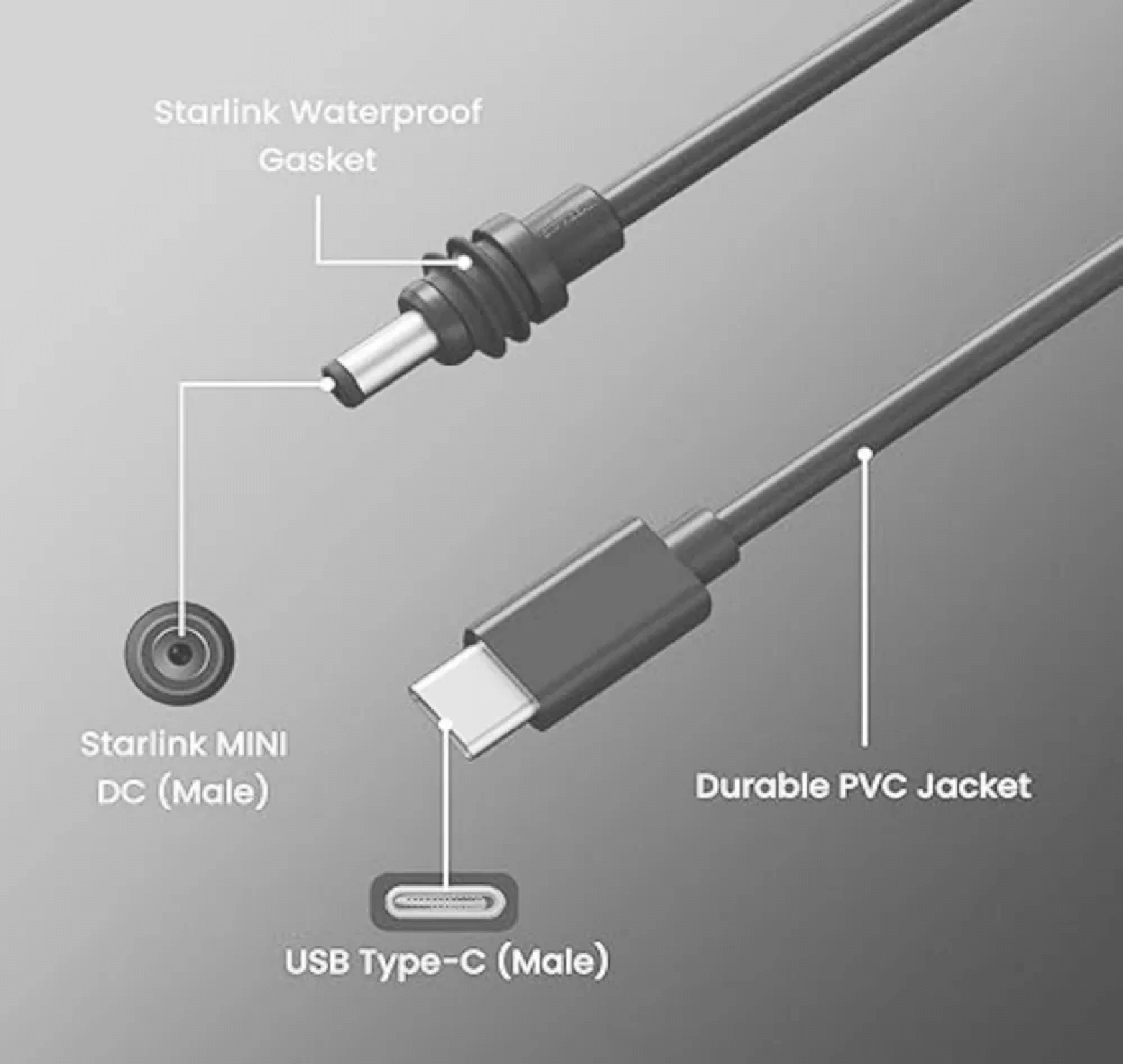 Cabo Starlink Mini USB-C para DC 2m Cinza