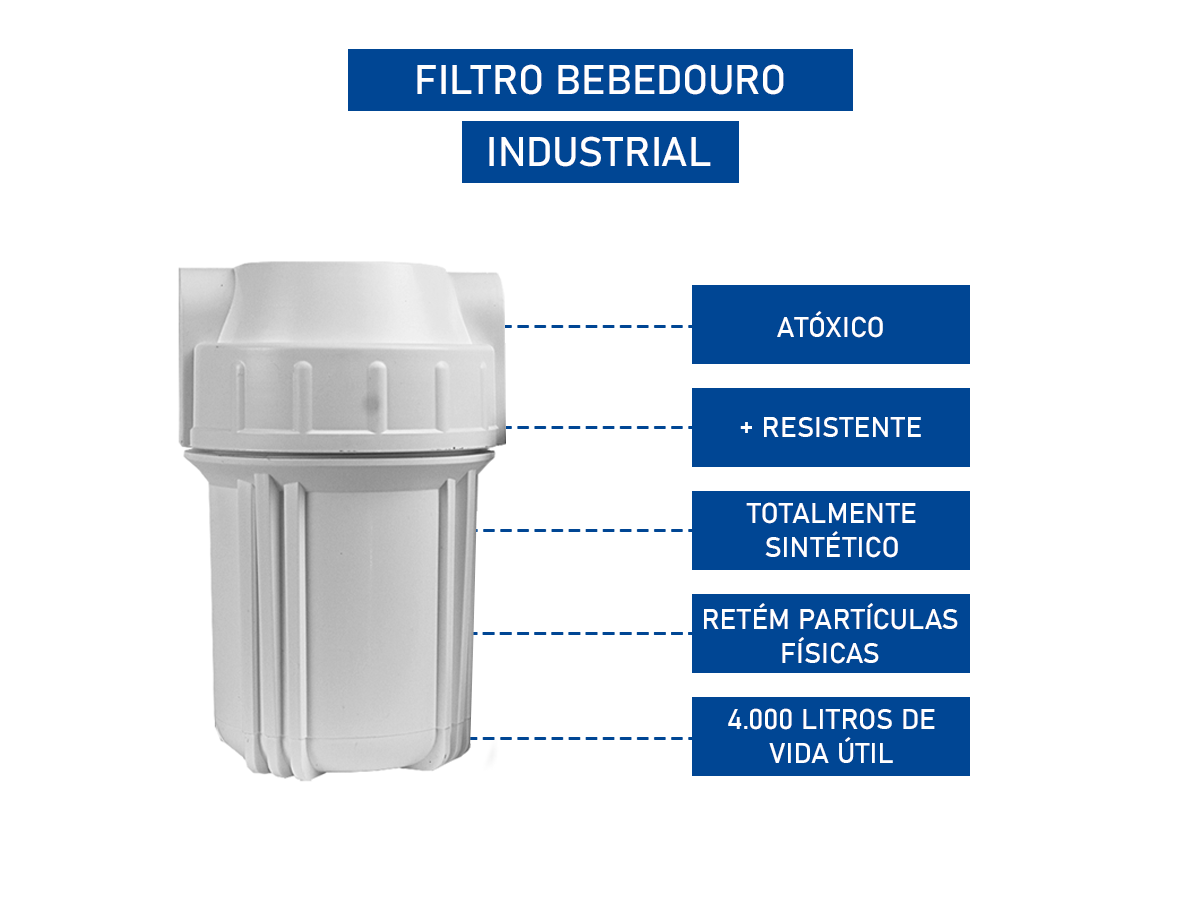 filtro completo para bebedouro industrial de 3/4 ou 1/2