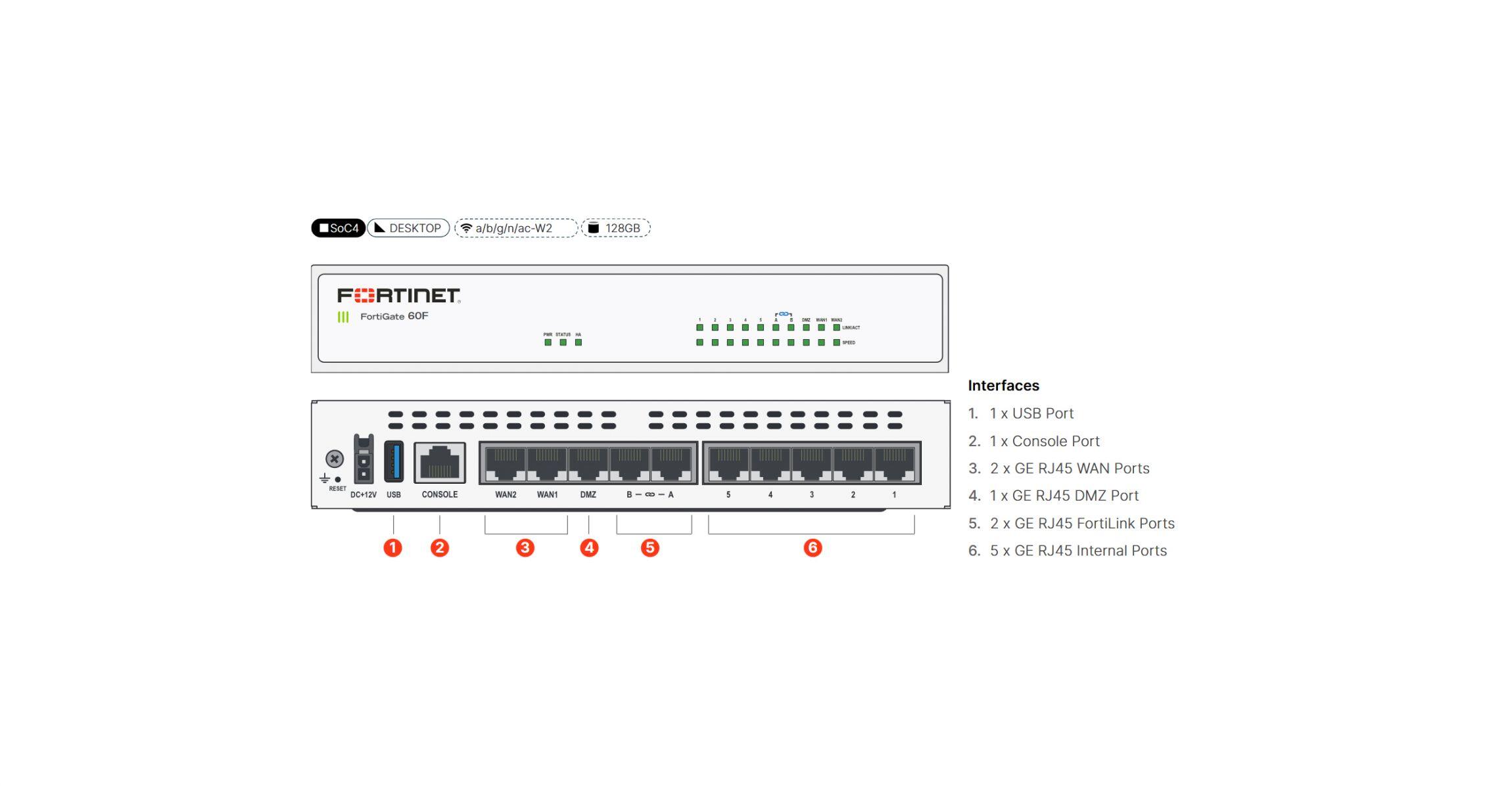 Firewall Fortigate 60F com Licença UTP - de R$6.499,90 a R$23.470,70