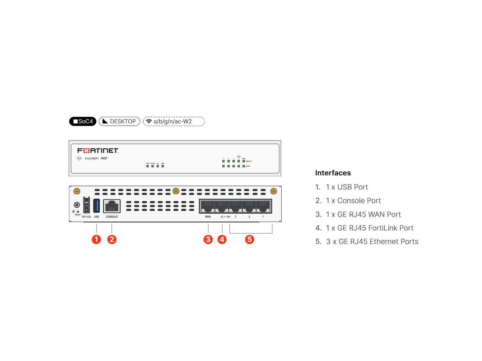 Firewall Fortigate 40F com Licença UTP - de R$4.740,50 a R$16.717,15