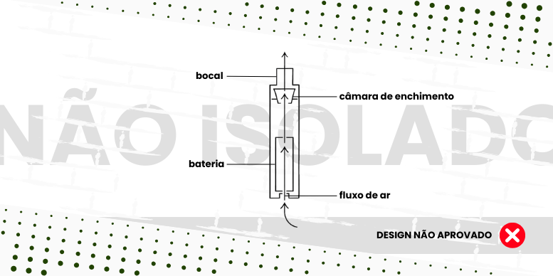 Vaporizador com fluxo de ar compartilhado junto a bateria