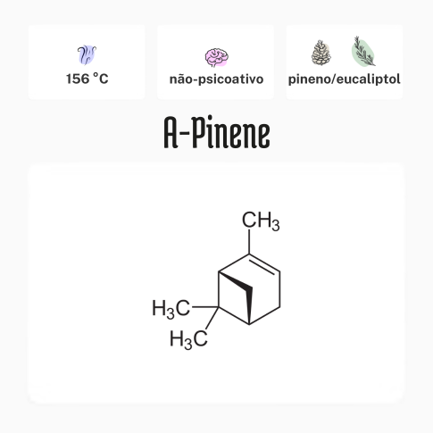 A-Pinene