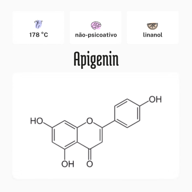 Apigenin