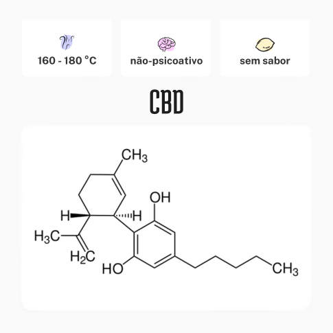 Canabidiol