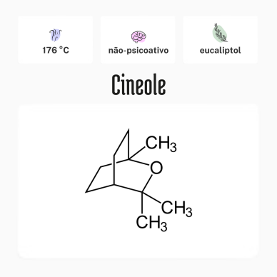 Cineole