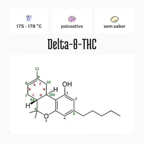 Delta-8-THC