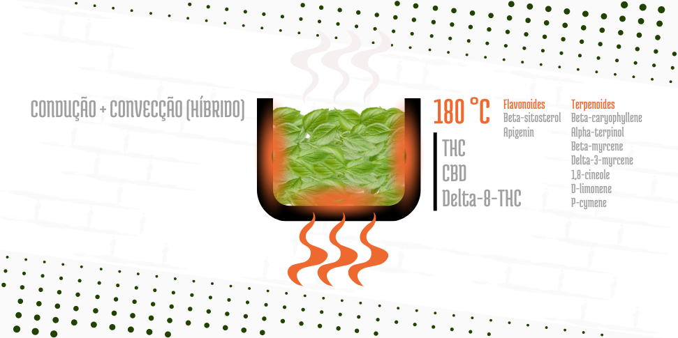 Guia de temperaturas vaporizador