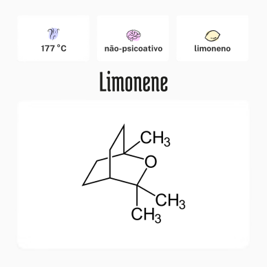 Limonene