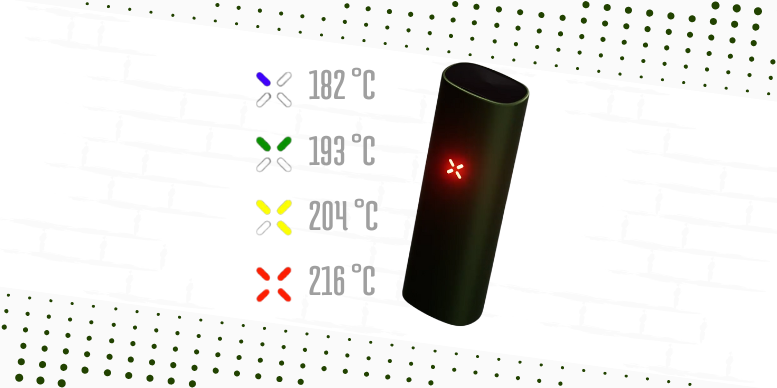 Novas temperaturas para o Pax Mini 2 em 4 formatos predefinidos