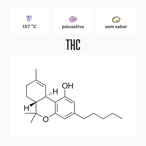 Tetrahidrocanabinol