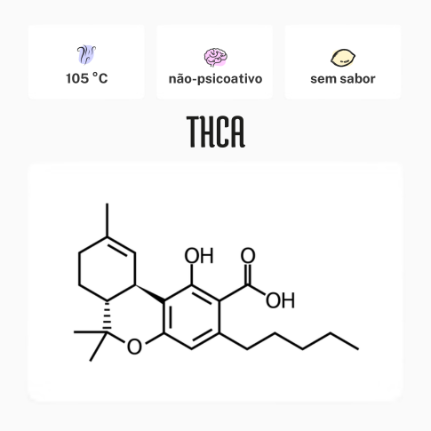 Tetrahidrocanabinólico