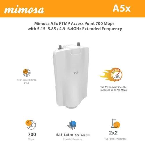 Access Point PTMP Mimosa A5x 2 Portas - a partir de R$2.468,10
