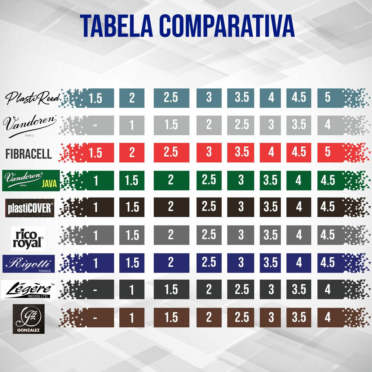 Palheta PlastiReed WOOD - Clarone Baixo