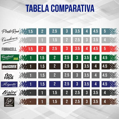Palheta PlastiReed WOOD - Clarone Baixo