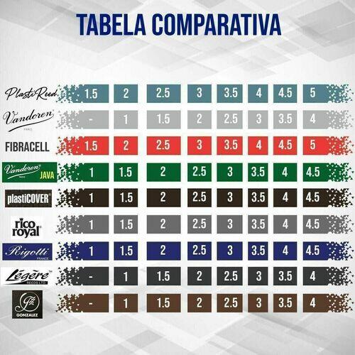 Palheta PlastiReed CARBON - Sax Subcontrabaixo