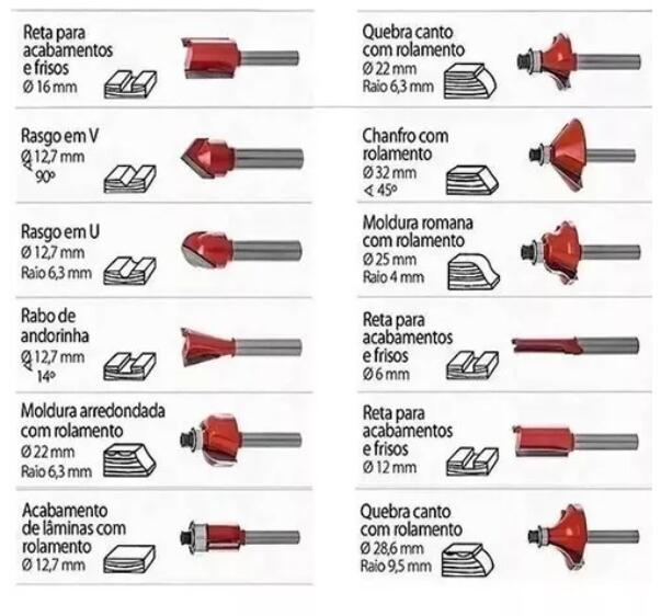 Comprar FRESA P/TUPIA JOGO C/12 PCS EDA - a partir de R$168,34