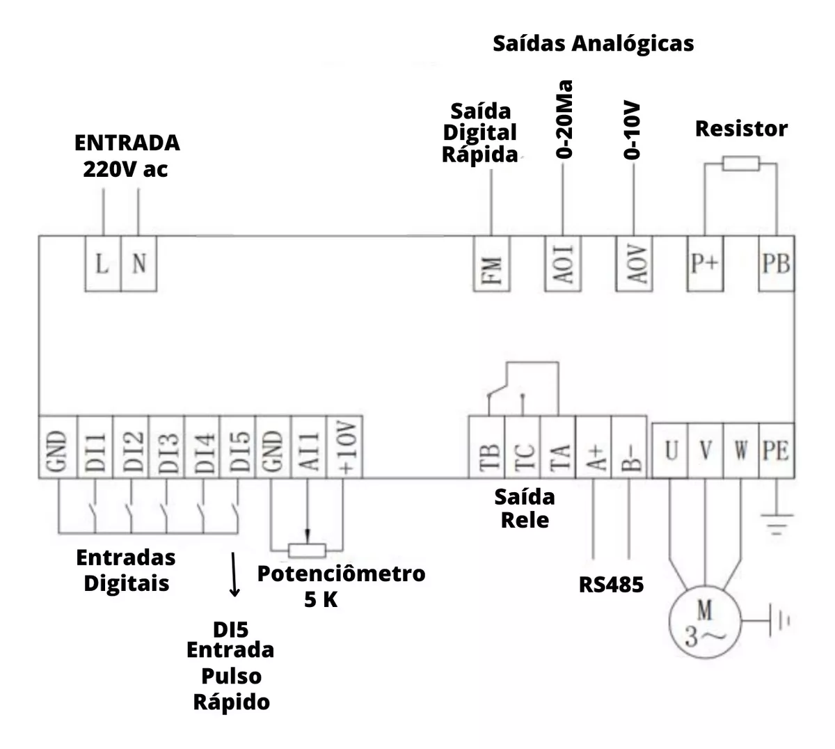 Comprar INVERSOR DE FREQUÊNCIA 5CV 4KW 220V 17A MONO/TRIFÁSICO - R